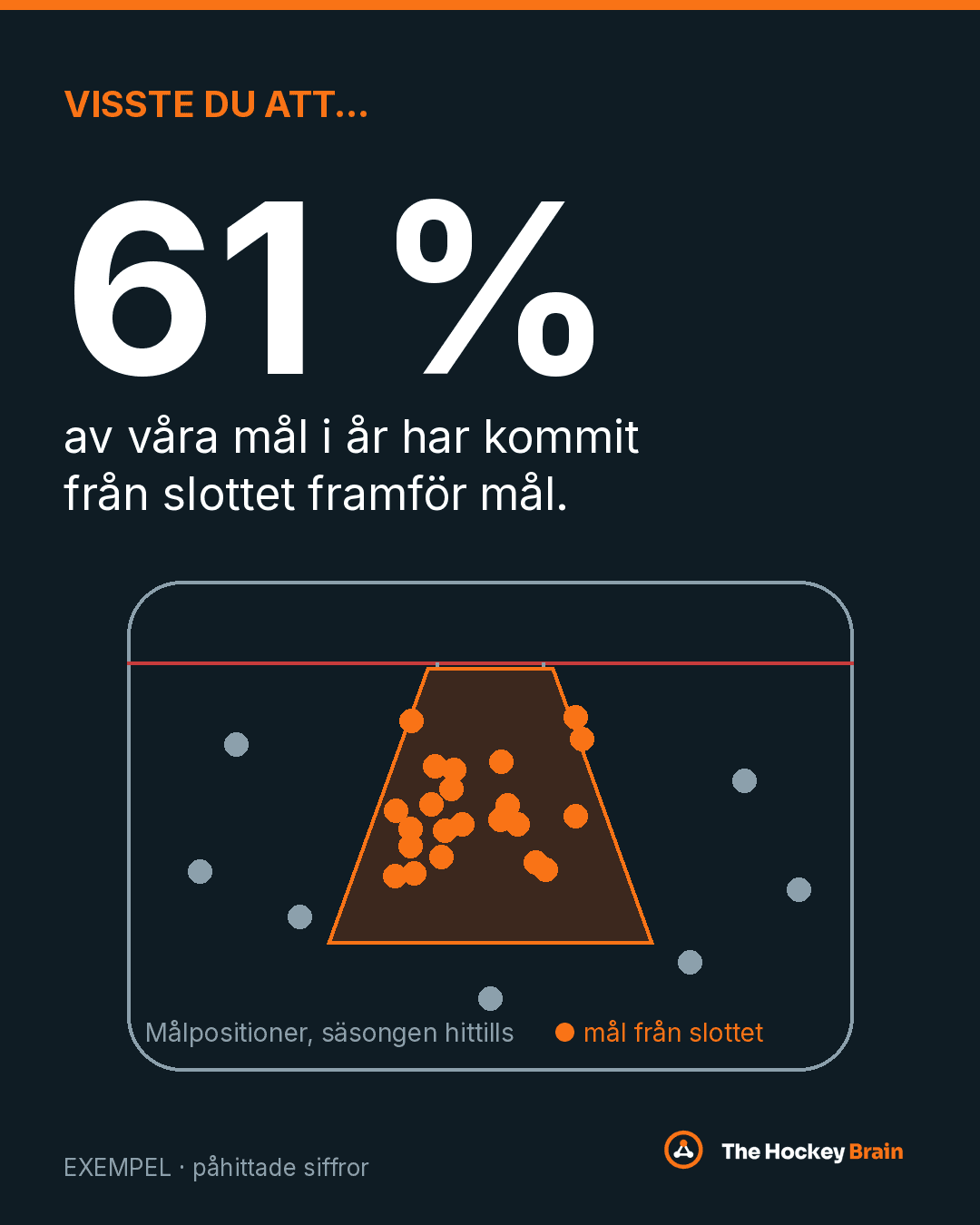 Example did-you-know stat graphic before puck drop